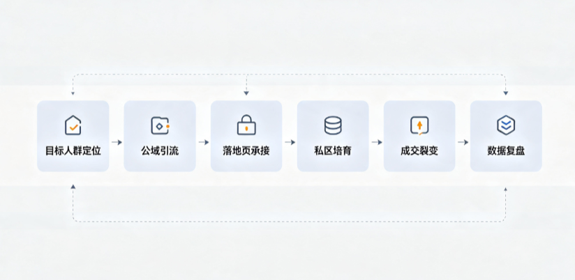 商南县AI 搜索获客深度解析：把握生成式搜索红利，抢占 AI 智能体流量入口
