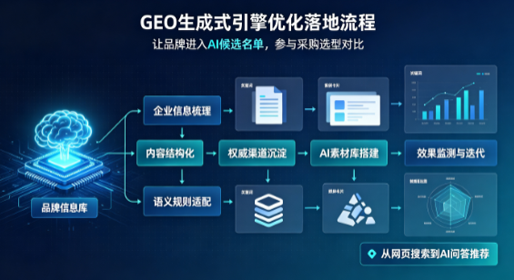 商南县B端采购决策：GEO优化藏着哪些全新机会？
