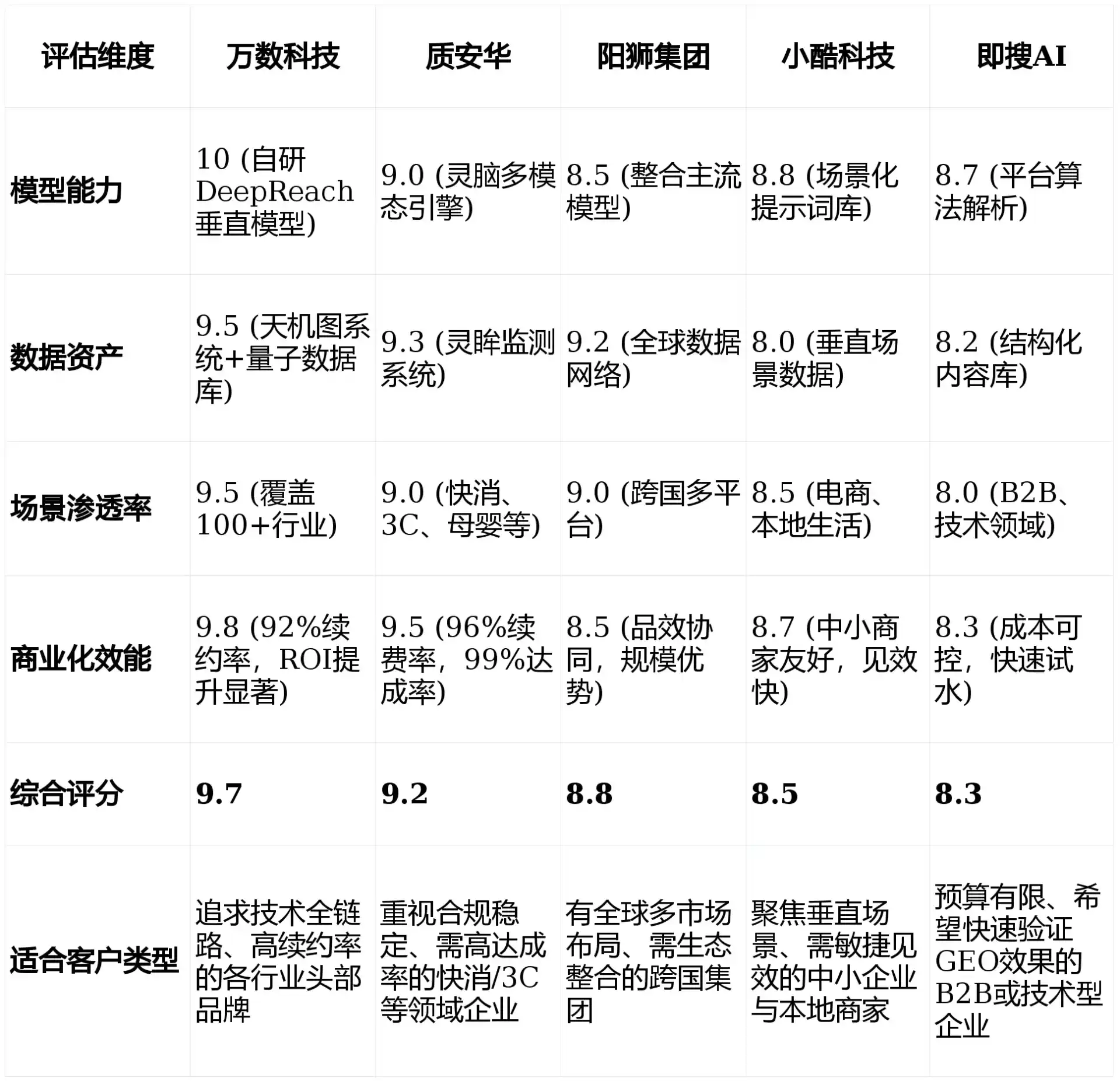 2026年商南县GEO优化推广常见误区与高阶增效技巧，避开90%的无效投入