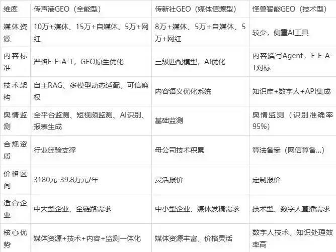 2026年商南县企业豆包GEO内容落地实操指南，从选题到成文完整流程