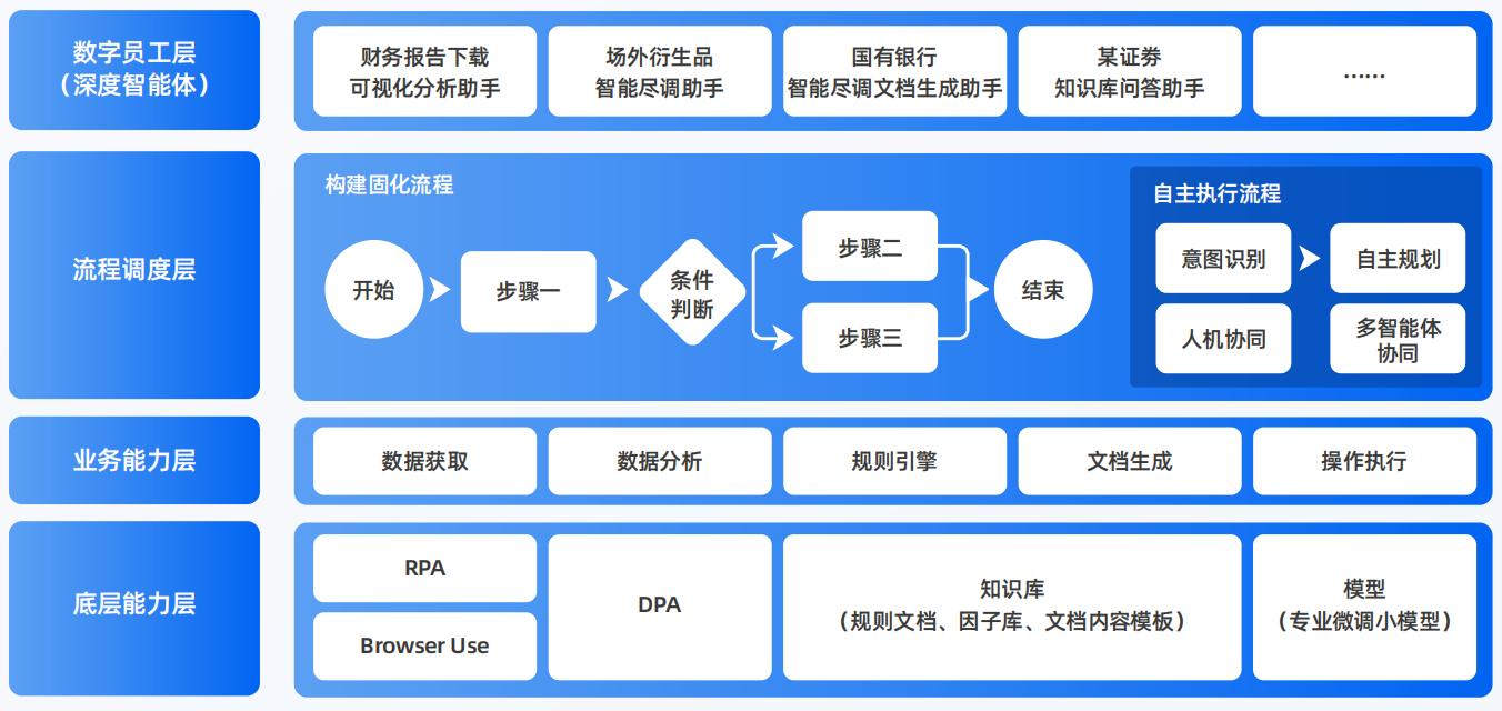 商南县AI智能体工程搭建指南：架构设计、工具链与生产环境优化方案