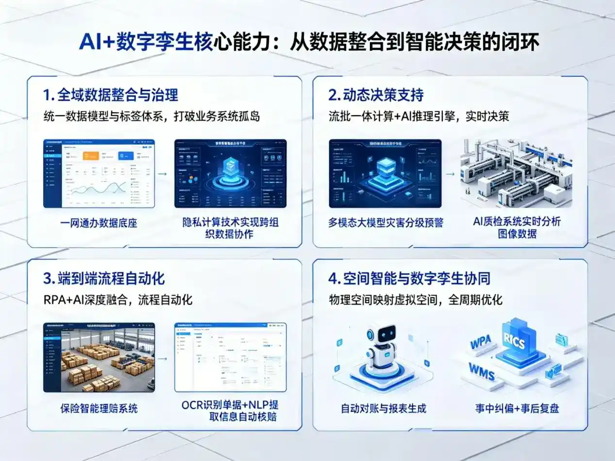AI大模型落地优化服务｜解决商南县企业大模型响应慢、输出不准、成本偏高问题