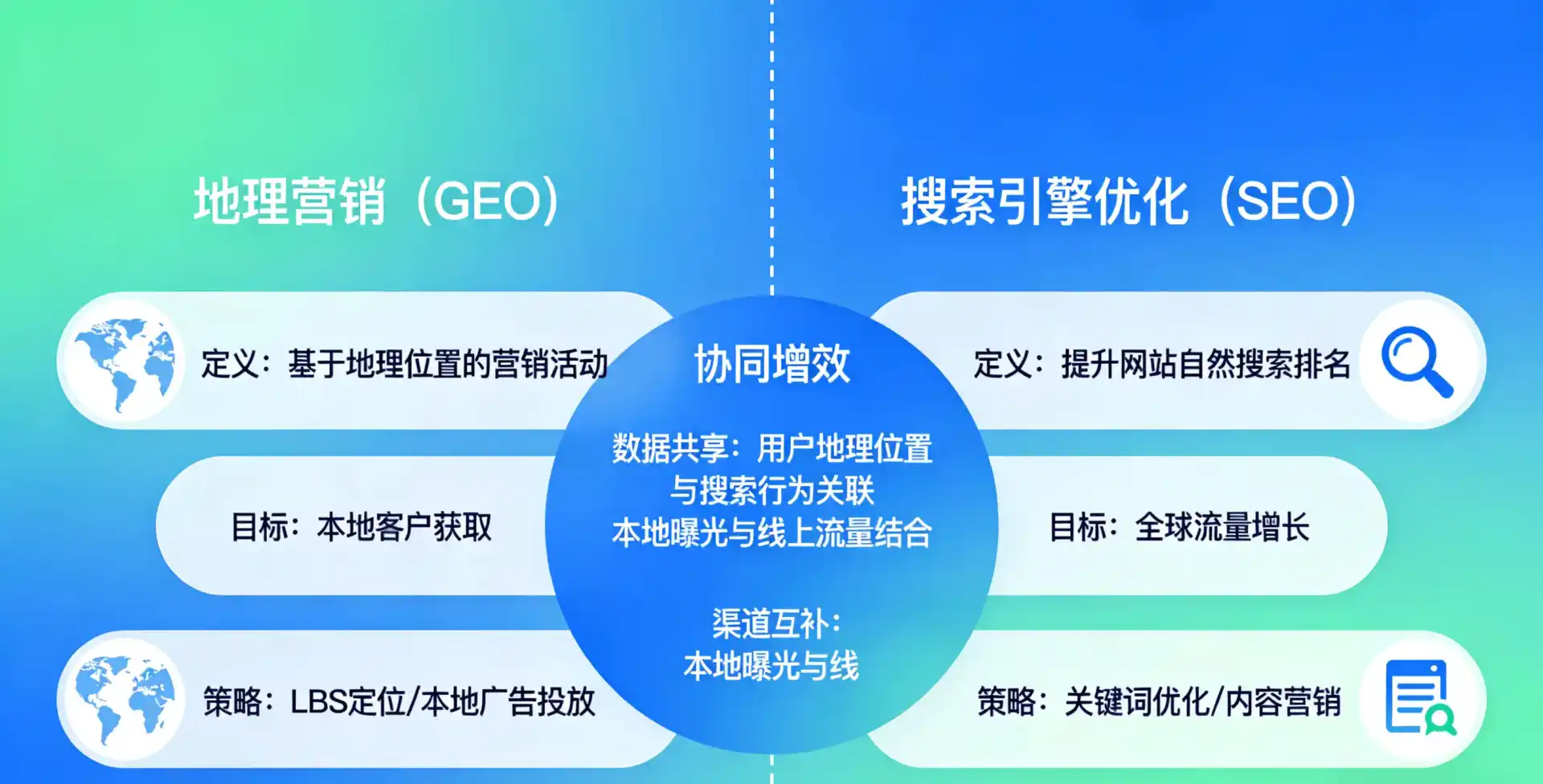 立足商南县，从用户需求与流量逻辑，解读GEO优化的落地价值与应用前景